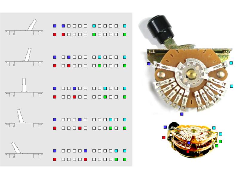 FENDER 5 way super switch přepínač snímačů pro Strat i Tele | Ostatní - 02