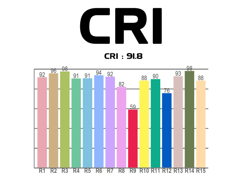 American DJ PAR Z100 3k | LED PAR reflektory - 09