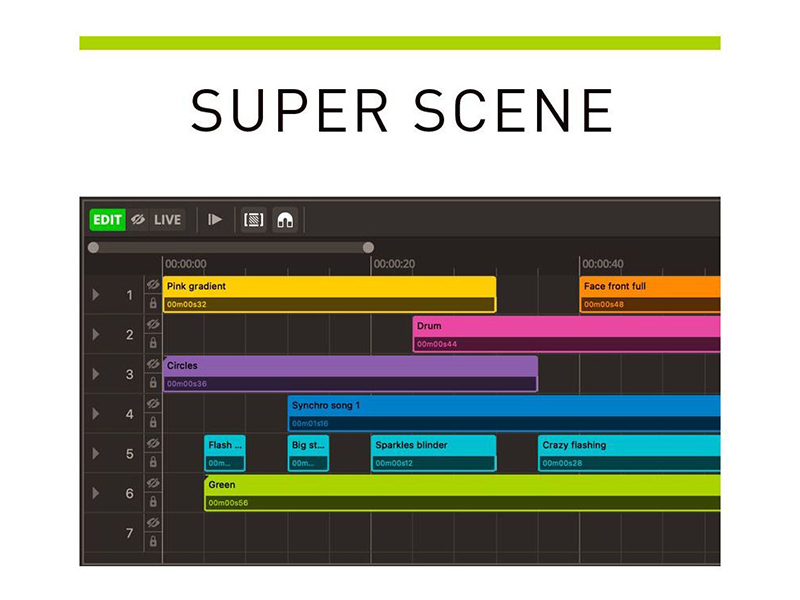 American DJ myDMX 5 | Univerzální ovladače - 06