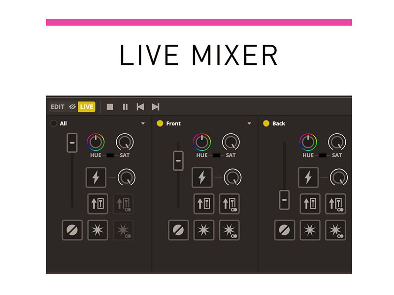 American DJ myDMX 5 | Univerzální ovladače - 08