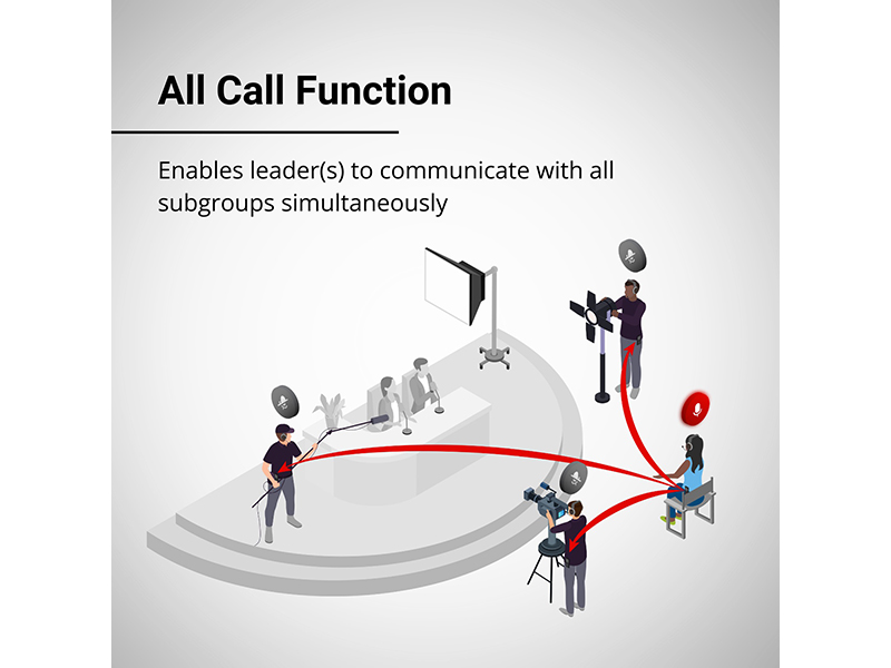 Williams AV Digi-Wave Wireless Intercom System 4 osoby | Kompletní sady - 11