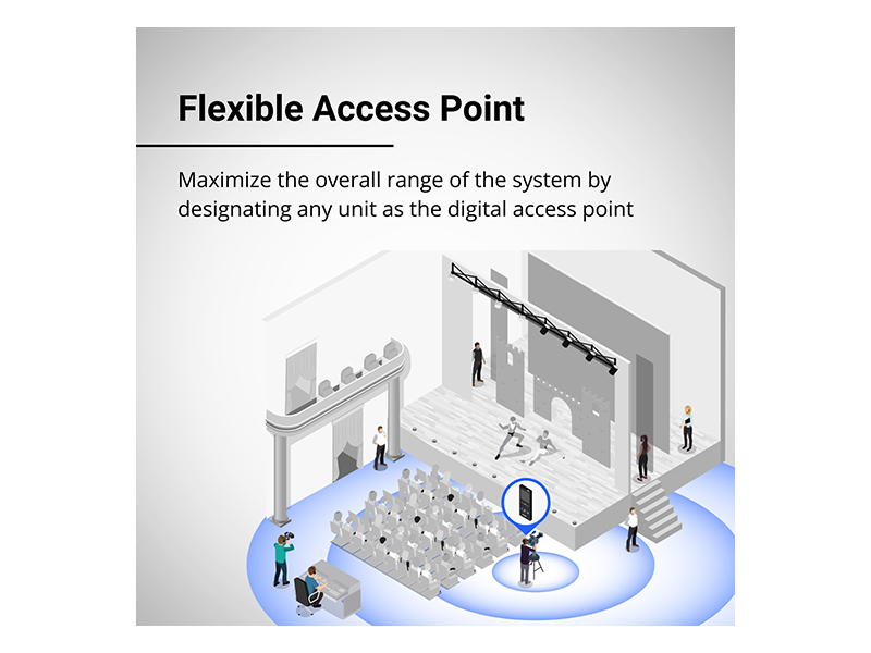 Williams AV Digi-Wave Wireless Intercom System 4 osoby | Kompletní sady - 12