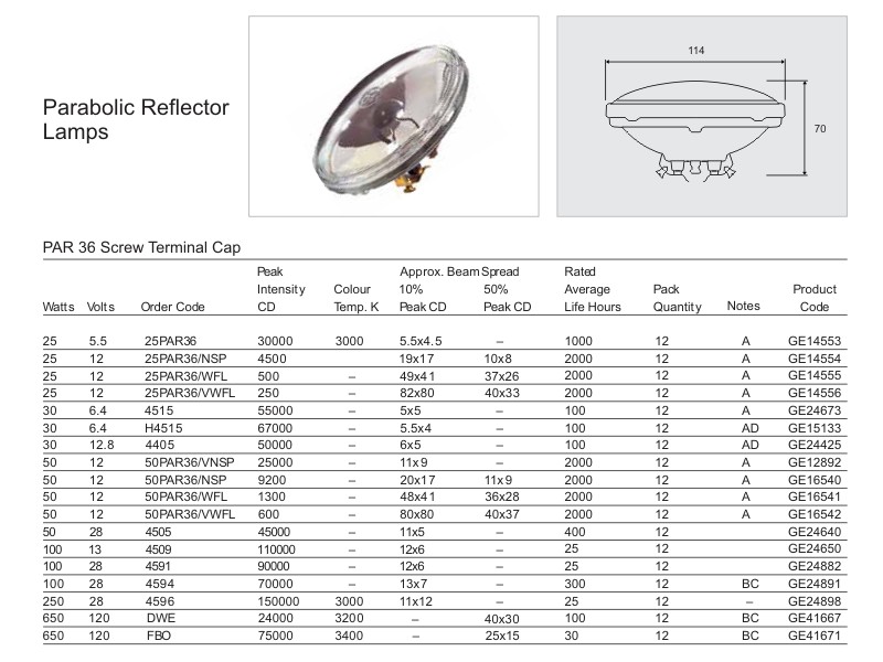 GE 4596 PAR36 28V/250W Aircraft GE24898 | GE - 02