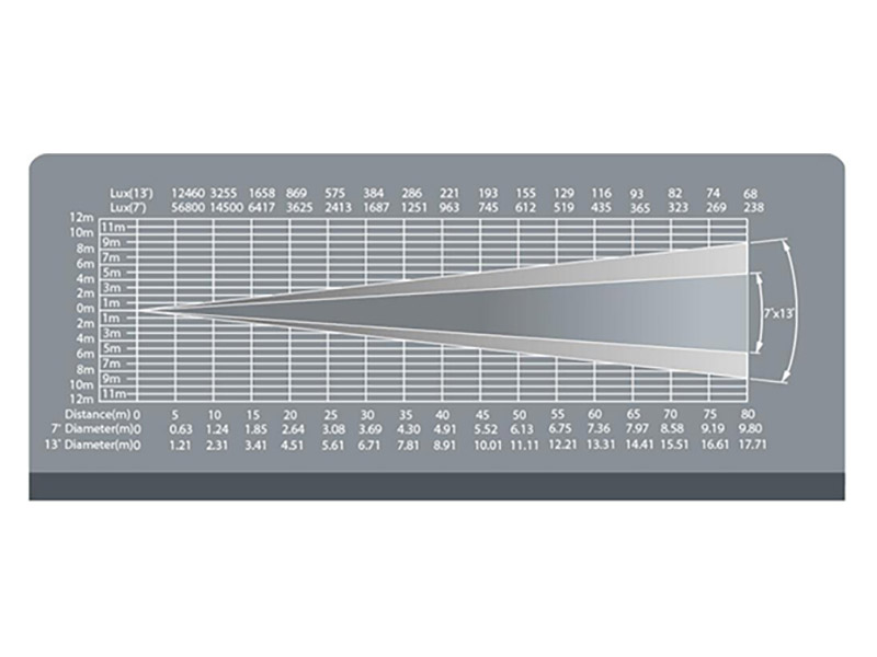 FOS Led Follow Spot 600 | Follow Spots - 06