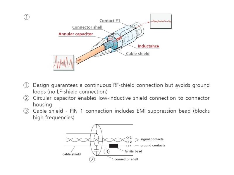 NEUTRIK NC3FXX-EMC | Příslušenství - 03