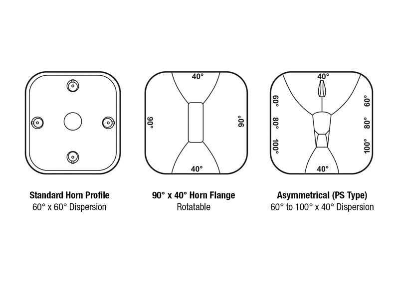 Nexo P12 flange dispersion adapter 90° x 40° | P+ series příslušentví - 03